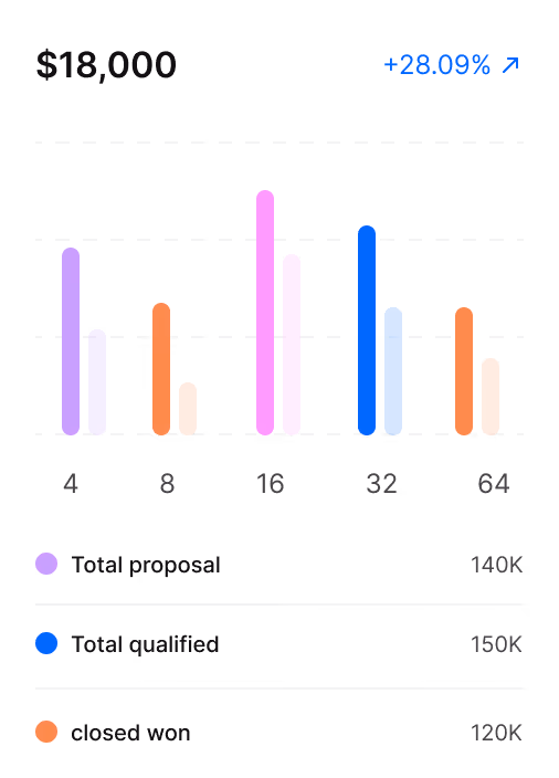 Sales Overview