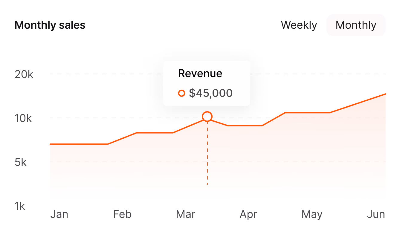 Track Monthly Sales